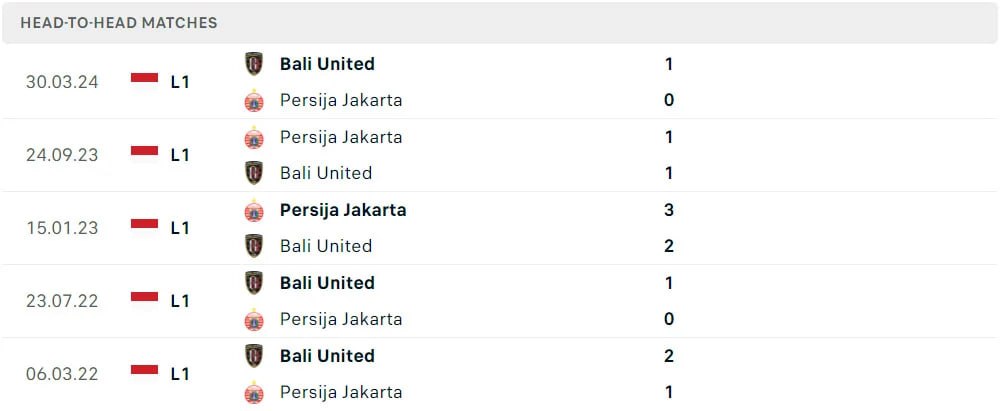 Head to Head Bali United vs Persija